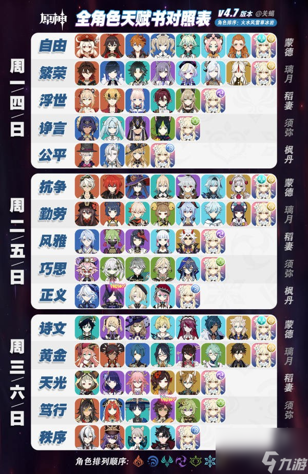 原神4.7全角色天赋突破材料和周本材料大全