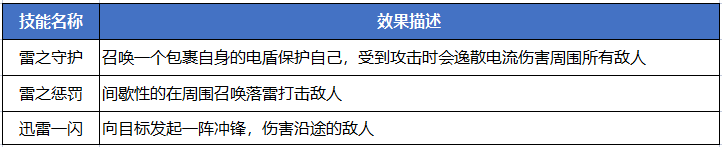 《蜀門手游》翠竹洞 副本攻略