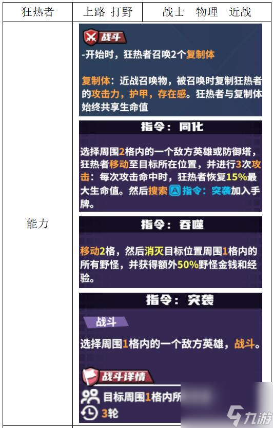 《电竞教父》战士英雄介绍