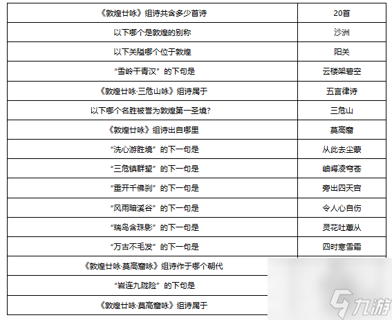 夢幻西游敦煌答題題庫大全