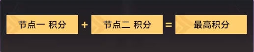 崩坏星穹铁道末日幻影玩法攻略
