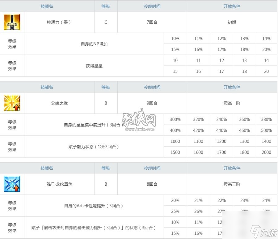 fgo泳裝北齋強(qiáng)度測評！劍北齋技能寶具分析