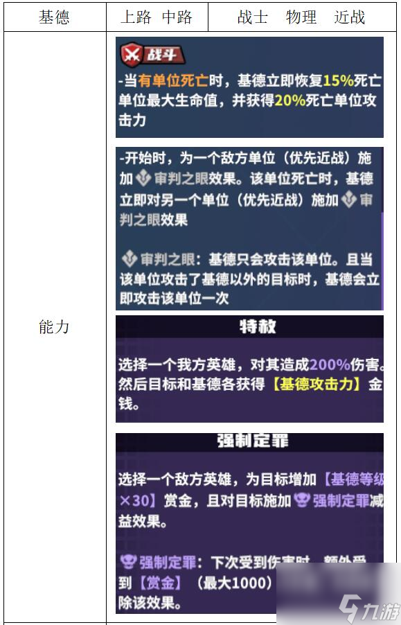 《电竞教父》战士英雄介绍