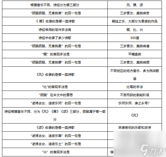 夢幻西游敦煌答題題庫大全