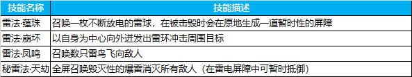 《蜀門(mén)手游》七星臺(tái) 副本攻略