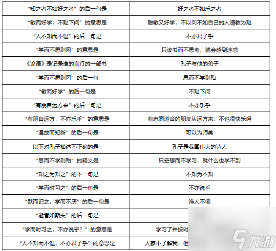 夢幻西游敦煌答題題庫大全