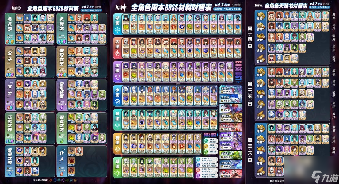 原神4.7全角色天赋突破材料和周本材料大全