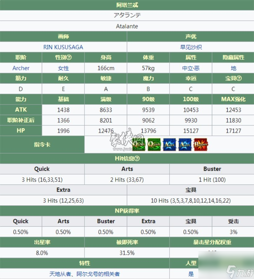 fgo阿塔蘭忒要不要練聚俠小編為你解析弓塔喵強(qiáng)度