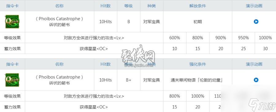 fgo阿塔蘭忒要不要練聚俠小編為你解析弓塔喵強(qiáng)度