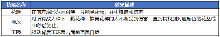 《蜀門手游》翠竹洞 副本攻略