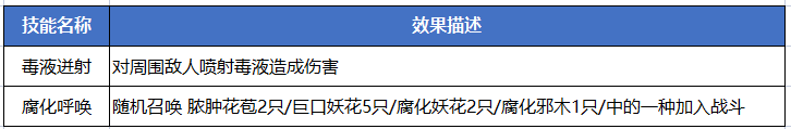 《蜀门手游》翠竹洞 副本攻略