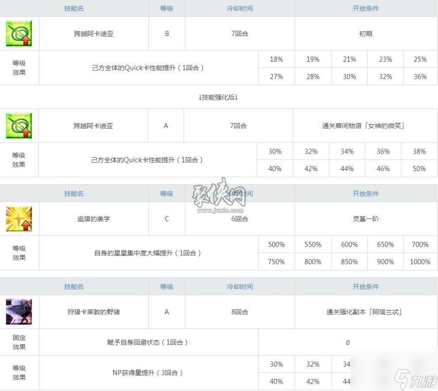 fgo阿塔蘭忒要不要練聚俠小編為你解析弓塔喵強(qiáng)度