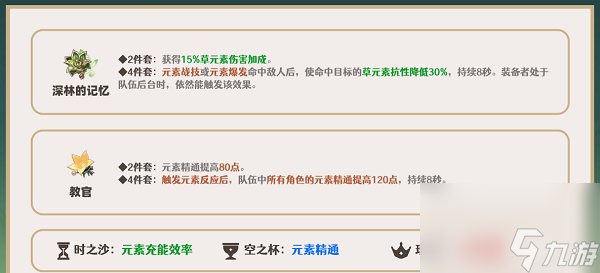 原神卡维圣遗物怎么搭配 原神卡维圣遗物搭配的思路一览