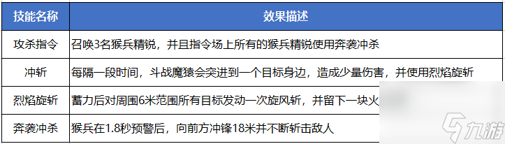 《蜀門手游》翠竹洞 副本攻略