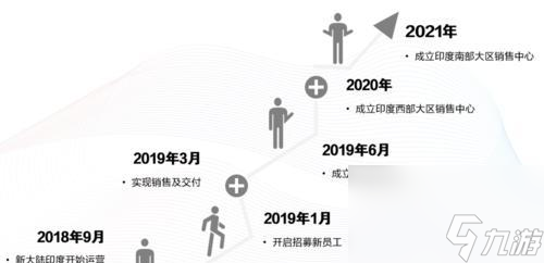 《穿越妄想山?！獙ふ仪巴麓箨懙耐贰罚ㄒ杂螒驗橹鳎?></p> 
<p><strong>收集圖鑒</strong></p> 
<p>游戲中還有許多怪物和NPC，玩家可以通過收集圖鑒了解它們的特點和屬性，同時還能獲得豐厚的獎勵。通過收集圖鑒，玩家可以更好地了解妄想山海各大陸的生態(tài)環(huán)境和文化背景。</p> 
<p><strong>探索秘境</strong></p> 
<p>游戲中還有一些秘境，需要完成特定的條件才能進入。在這些秘境中，玩家可以獲得大量的經驗和獎勵，同時還可以發(fā)現(xiàn)前往新大陸的線索。</p> 
<p><strong>與其他玩家交流</strong></p> 
<p>在游戲中與其他玩家交流可以了解更多游戲內的情況和線索。一些老玩家可能已經前往過新大陸，他們可以分享自己的經驗和方法，為玩家提供寶貴的指導。</p> 
<p align=