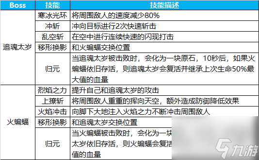 《蜀門(mén)手游》七星臺(tái) 副本攻略