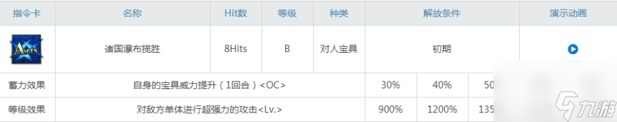 fgo泳装北斋强度测评！剑北斋技能宝具分析