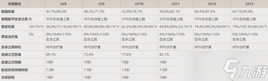 【原神】克洛琳德 ——枫丹版本超强主C ？全面系统解析