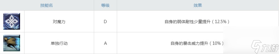 fgo阿塔兰忒要不要练聚侠小编为你解析弓塔喵强度