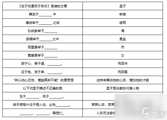 夢(mèng)幻西游敦煌答題題庫大全