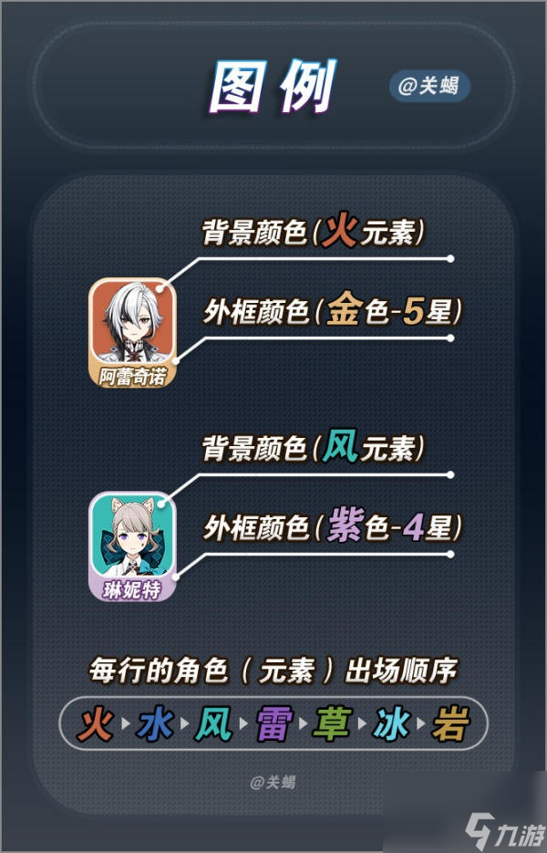 原神4.7全角色天赋突破材料和周本材料大全