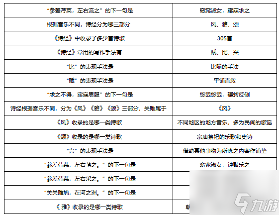 夢幻西游敦煌答題題庫大全