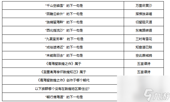 夢幻西游敦煌答題題庫大全