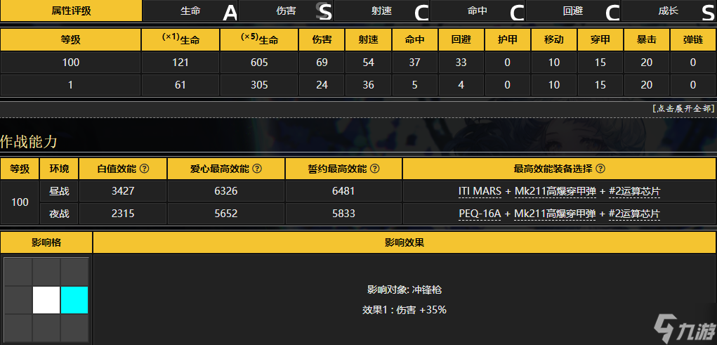 少女前線6P62是什么角色