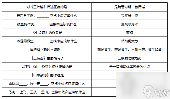 夢幻西游敦煌答題題庫大全