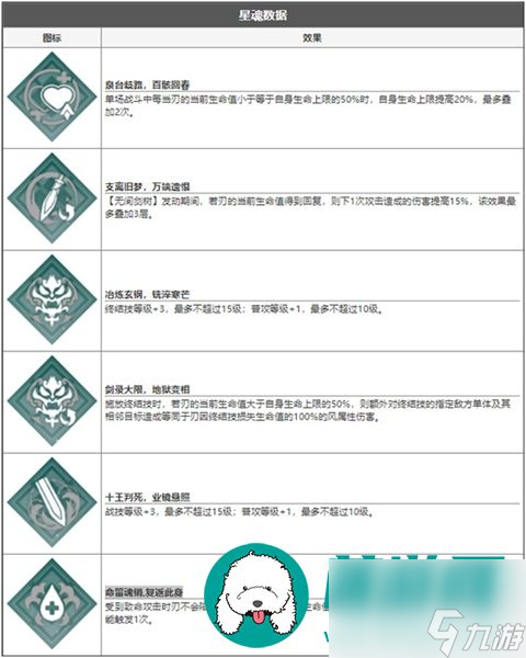 崩坏星穹铁道刃技能是什么-崩坏星穹铁道刃技能一览