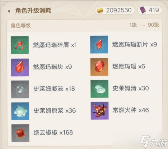 【原神】V4.7攻略 | 香菱角色培养攻略