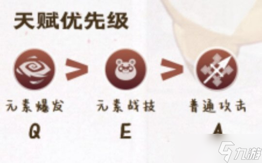【原神】V4.7攻略 | 香菱角色培养攻略