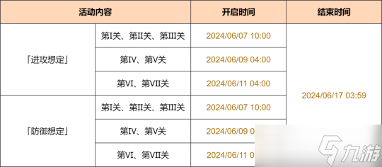 【原神】V4.7活动详解 | 「安固诸方之述演」防御想定活动合集