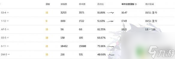 明日方舟裝置哪里刷最好 《明日方舟》綠色材料裝置掉落概率2020