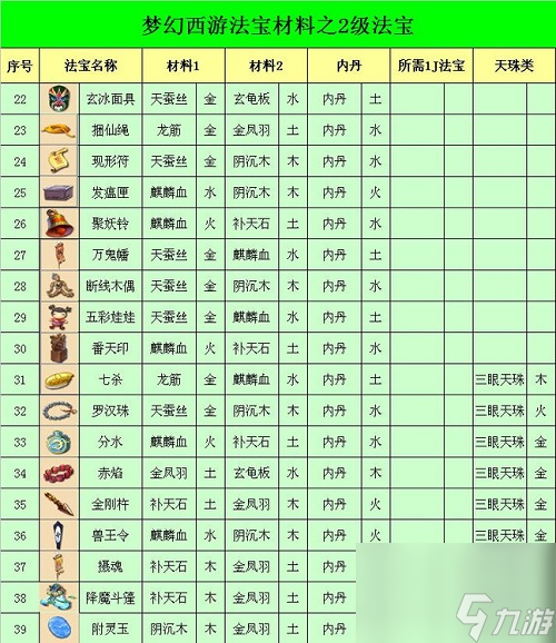 梦幻西游法宝合成材料摆放位置 梦幻西游法宝合成摆放位置攻略