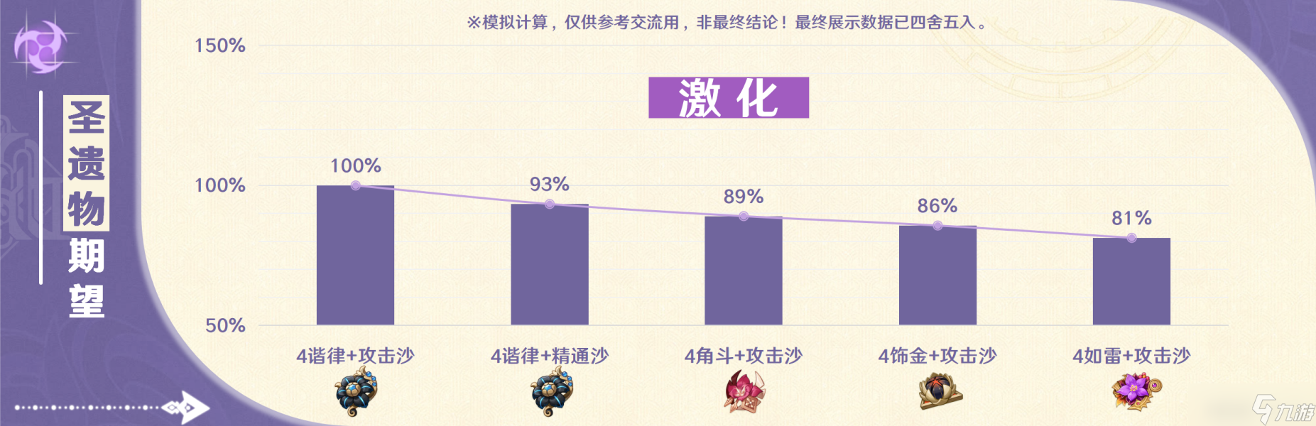 【原神】V4.7角色攻略 | “能动手就别BB”克洛琳德使用攻略