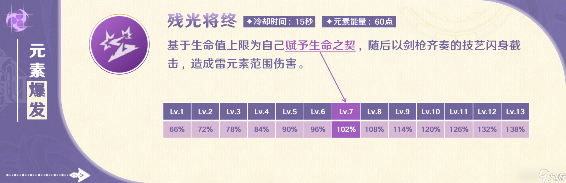 【原神】V4.7角色攻略 | “能動(dòng)手就別BB”克洛琳德使用攻略