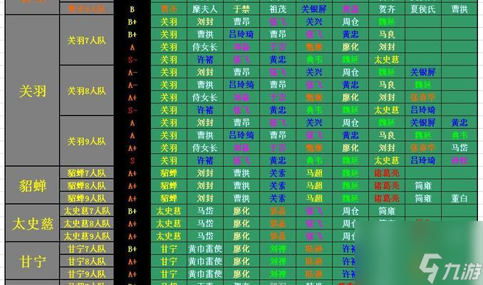 三国杀刮骨疗毒图片