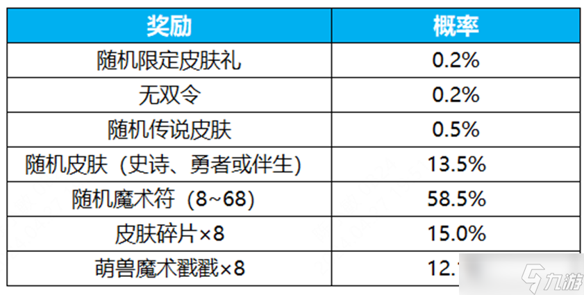 王者荣耀群星祈愿活动如何玩 王者荣耀群星祈愿活动详细介绍