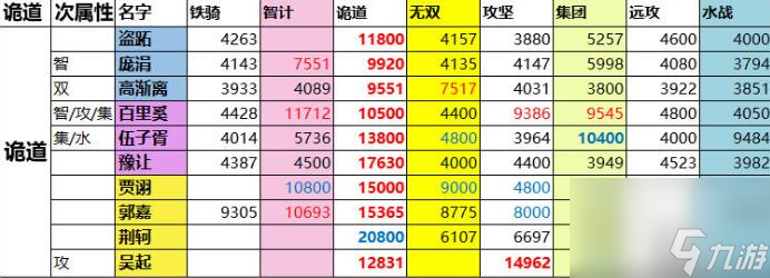 一亿小目标2攻略远征战力表 远征将士战力表介绍