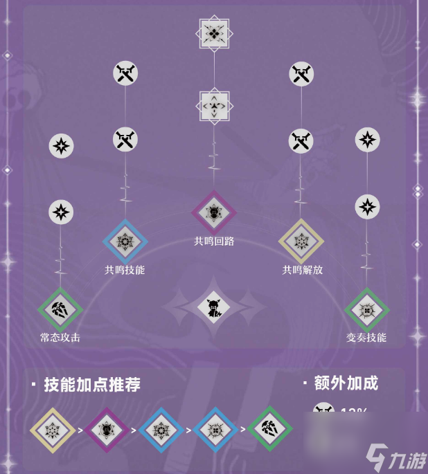 鸣潮吟霖要怎么培养 鸣潮吟霖最全培养攻略介绍