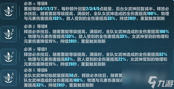 崩坏3芯核空间必杀核心怎么样 崩坏3必杀核心效果解析