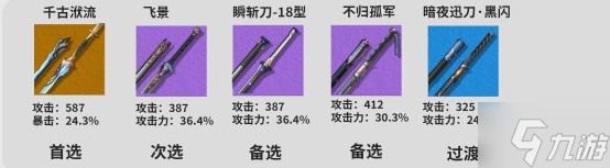 鸣潮丹瑾怎么养成-丹瑾角色培养攻略