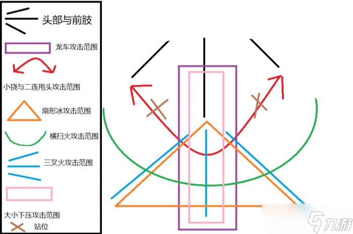 《怪物獵人世界》煌黑龍弓箭怎么打 煌黑龍弓箭全方位詳解