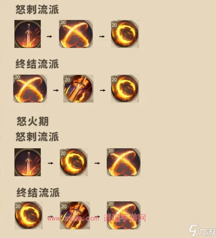 塔瑞斯世界戰(zhàn)士憤怒專精天賦加點(diǎn)攻略