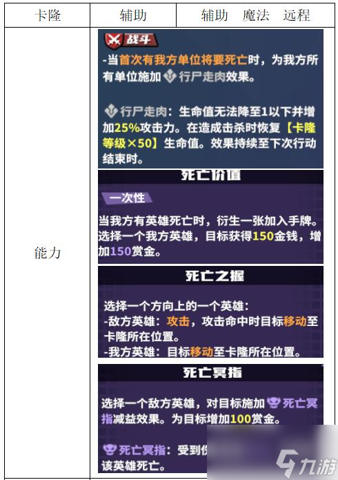 《電競教父》輔助類英雄介紹