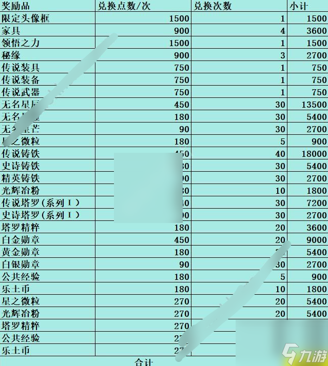 铃兰之剑归来的铃兰活动奖励有哪些 归来的铃兰活动全奖励兑换汇总