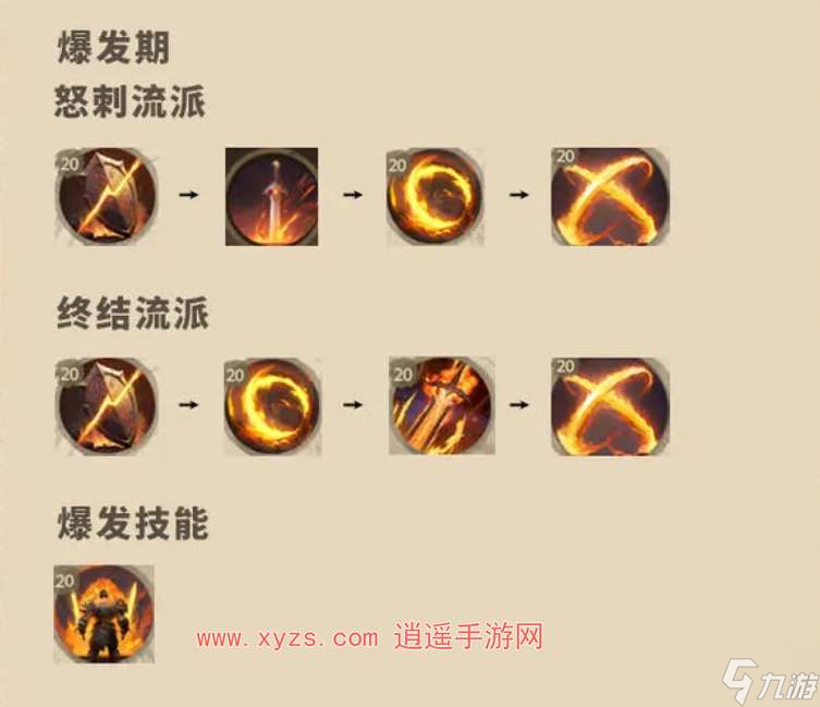 塔瑞斯世界戰(zhàn)士憤怒專精天賦加點(diǎn)攻略