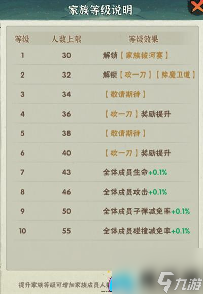 行侠仗义五千年家园系统怎么玩介绍