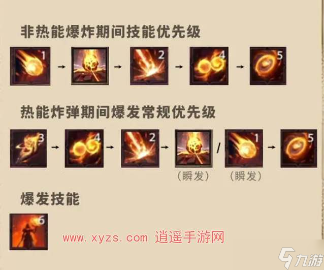 塔瑞斯世界火法天赋技能加点攻略